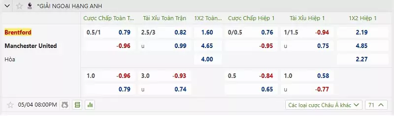 Soi Kèo Nhà Cái Brentford vs MU - NHA, 20:00, 4/5/2025 Soi kèo nhà cái trong trận đấu giữa Brentford vs MU